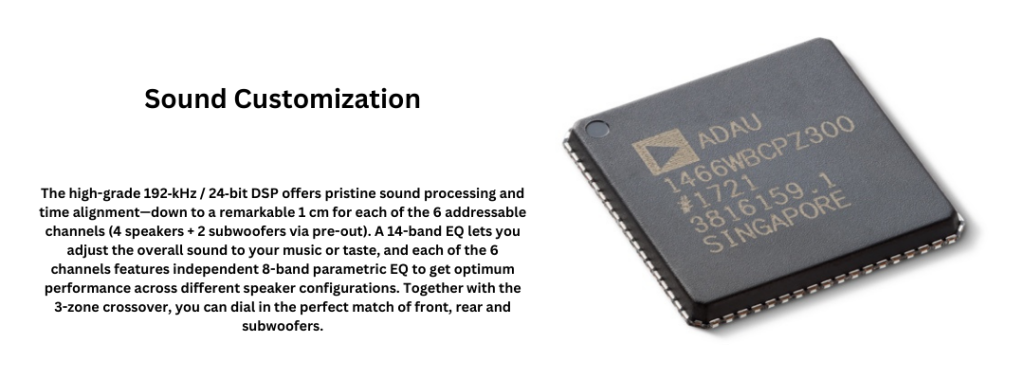 Close-up of a high-grade DSP chip used in the Sony XAV-9500ES radio, designed for advanced sound customization. The text highlights its 192-kHz/24-bit sound processing capability with precise time alignment to 1 cm for six addressable channels. Features include a 14-band EQ for overall sound adjustment, 8-band parametric EQ for each channel, and a 3-zone crossover for optimized front, rear, and subwoofer speaker configurations.