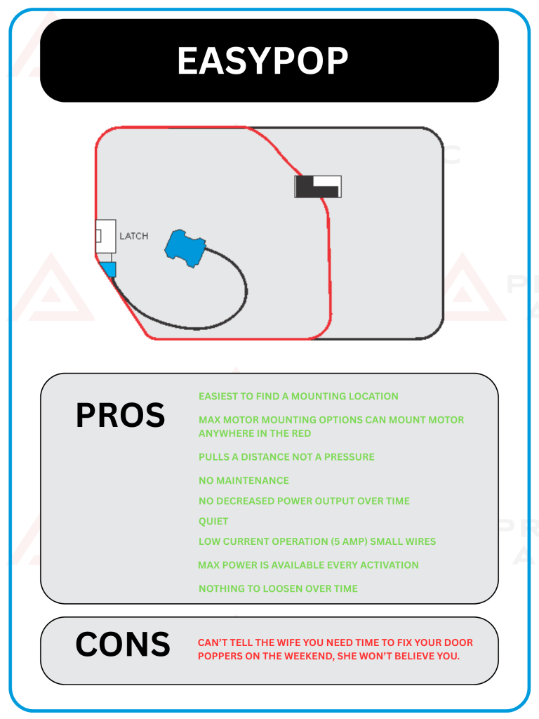 Easypop installation guide with pros and cons listed in a structured format.